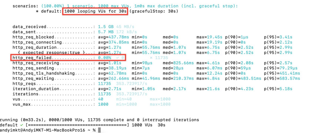 每30秒/1000人次訪問